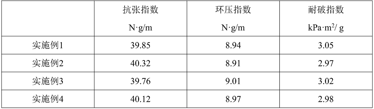 Corrugating base paper enhancer and preparation method thereof