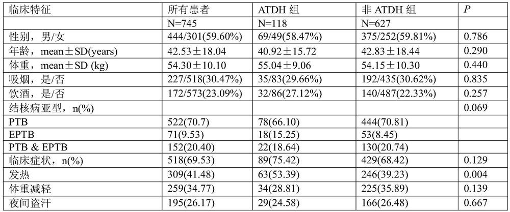 Gene detection reagent for predicting liver injury caused by antituberculous drug, test kit and detection method