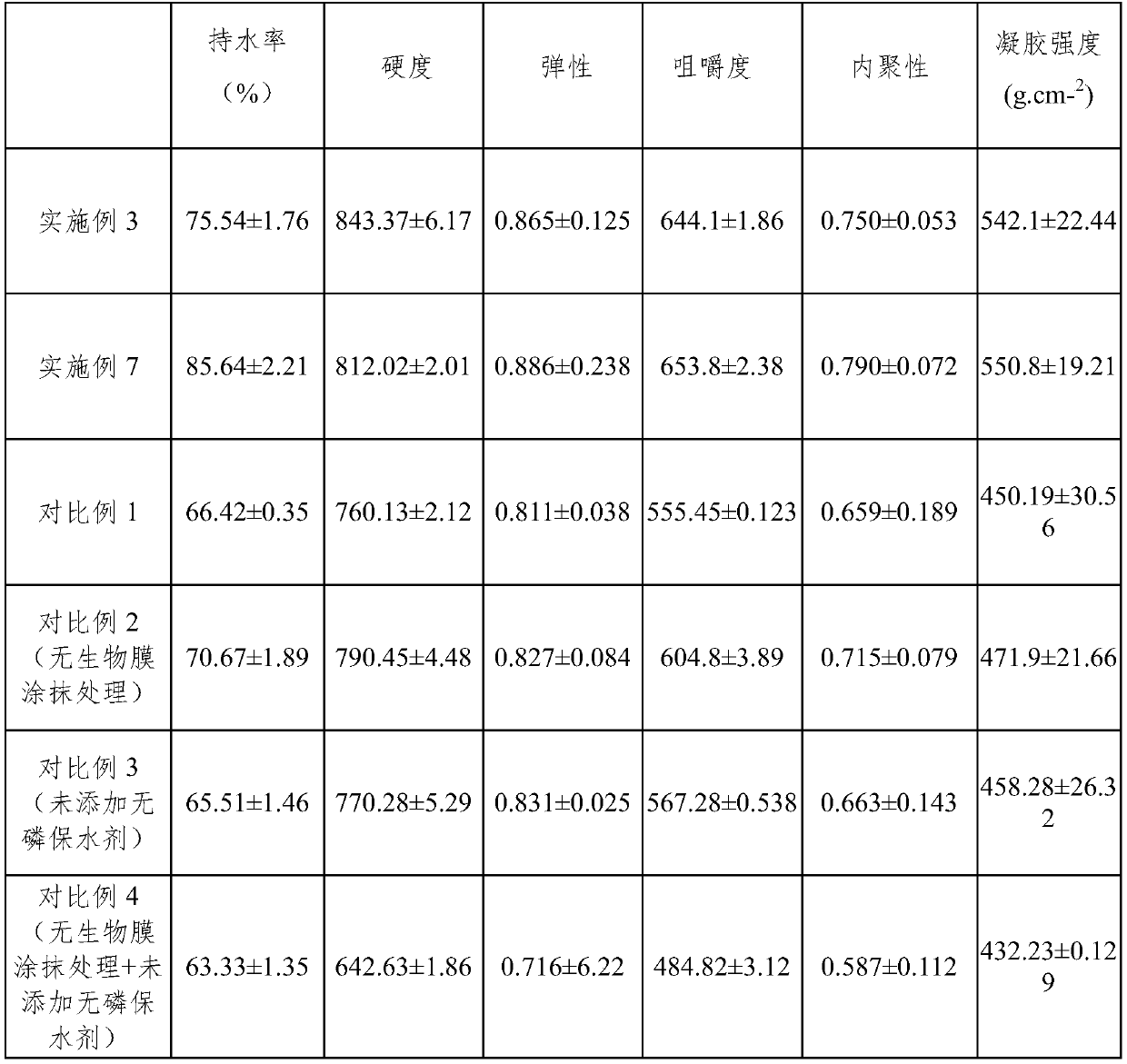 Preparation method capable of improving quality of air-dried sausages based on biofilm