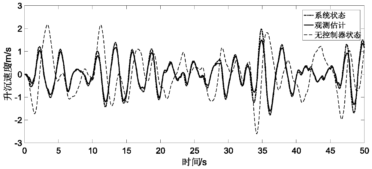 A Simplified Robust Adaptive Pitch Control Method for Multihull Vessels