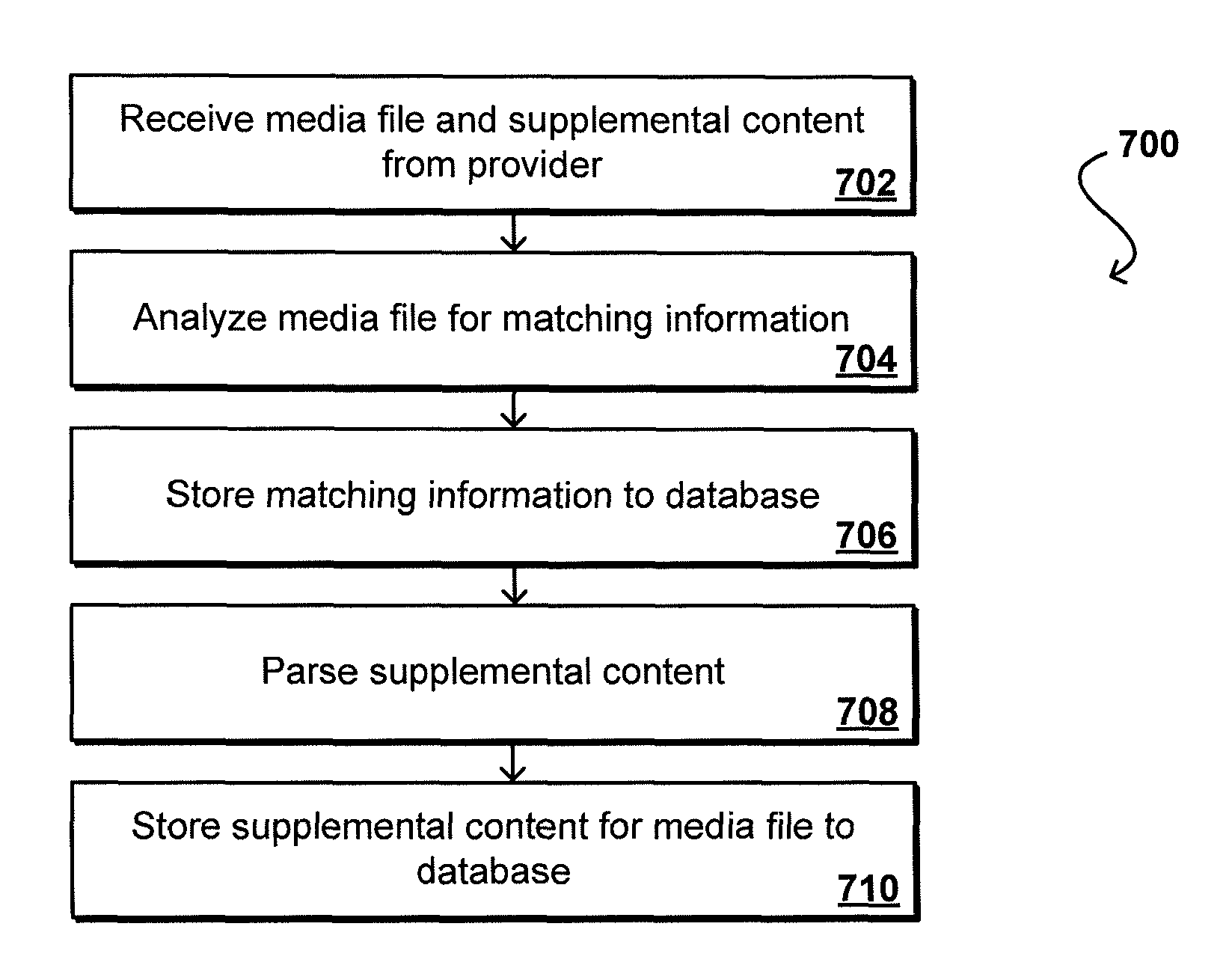 Media fingerprinting for content determination and retrieval