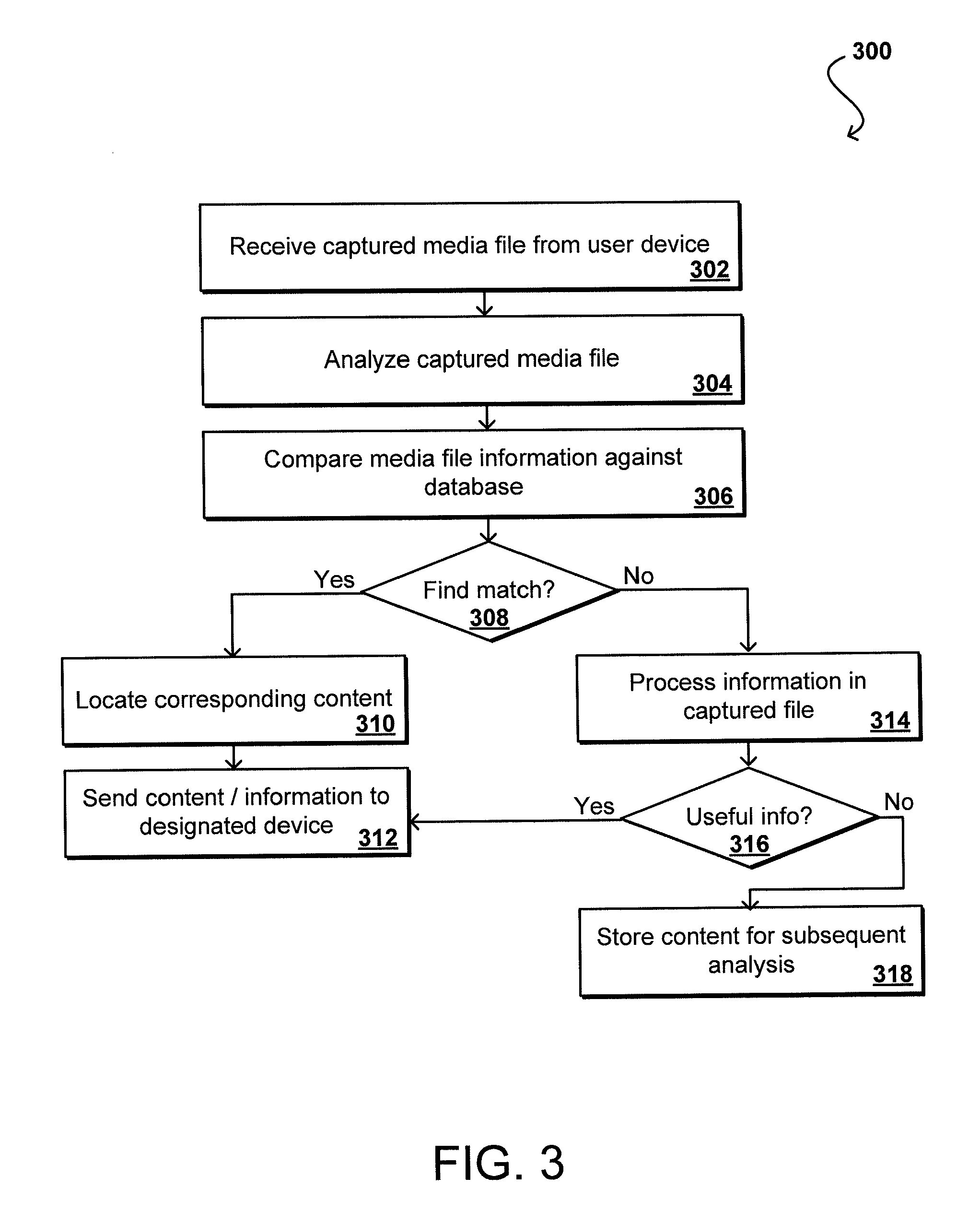 Media fingerprinting for content determination and retrieval