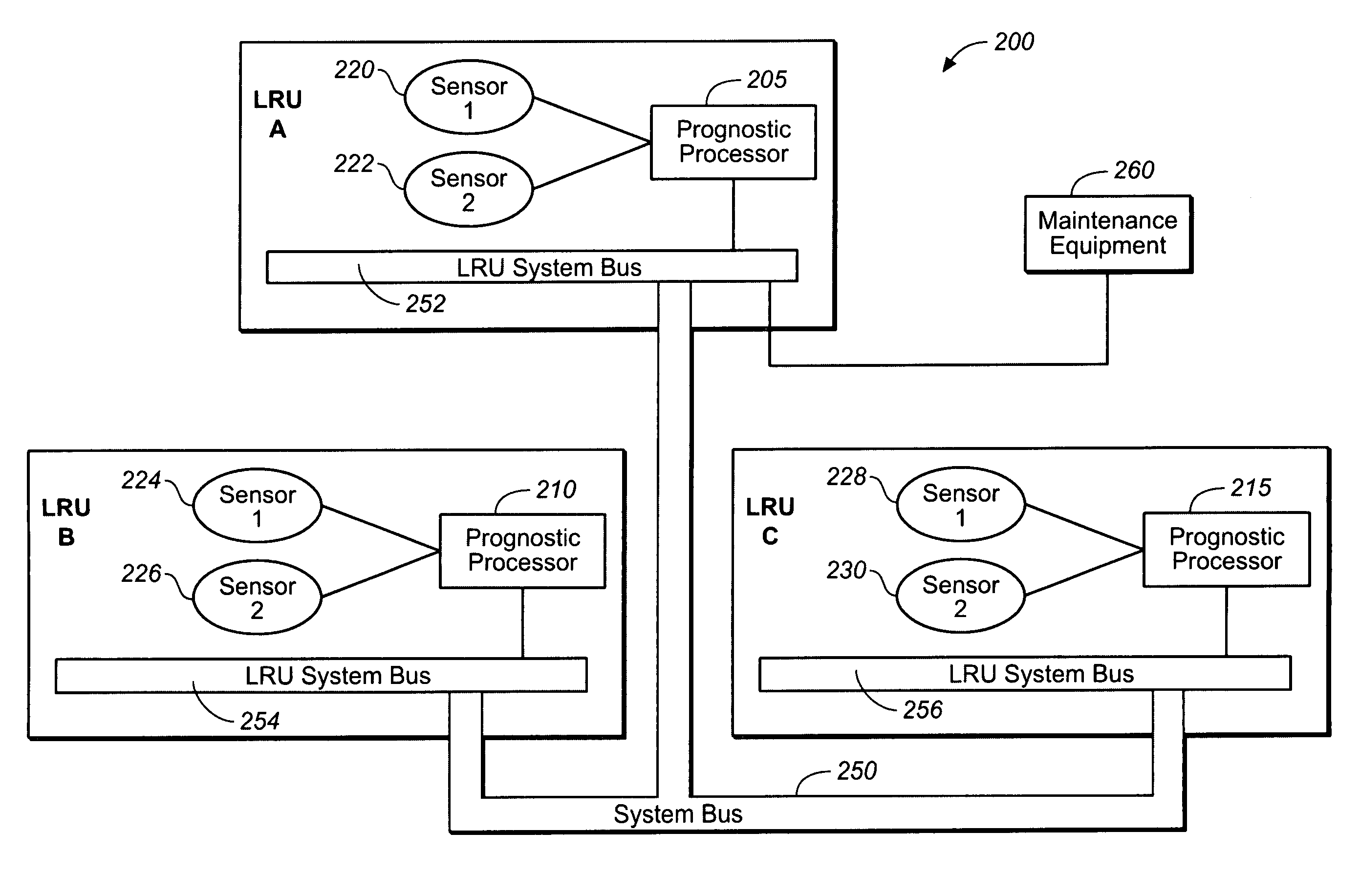 Prognostic processor system for real-time failure analysis of line replaceable units