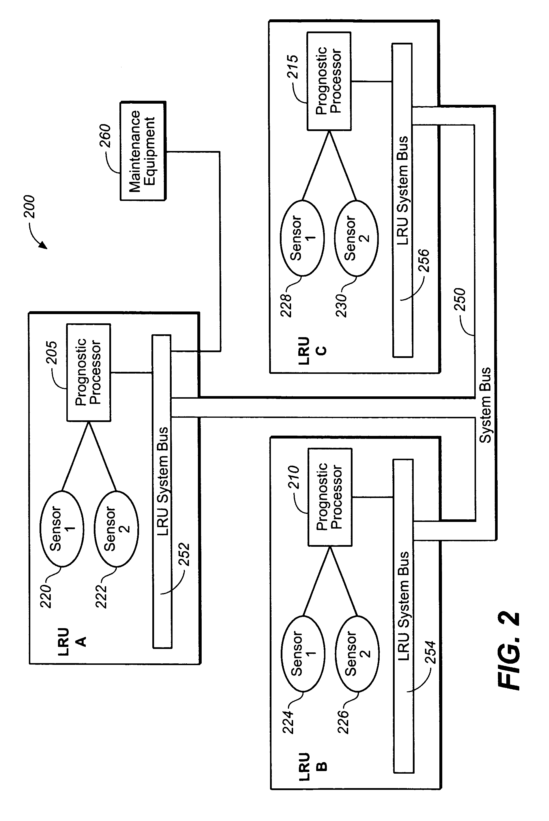 Prognostic processor system for real-time failure analysis of line replaceable units