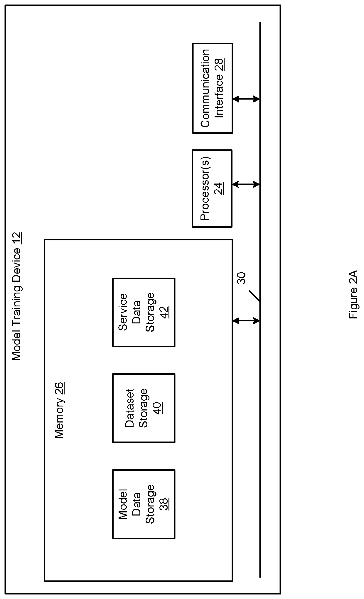 Methods for sharing machine learning based web service models