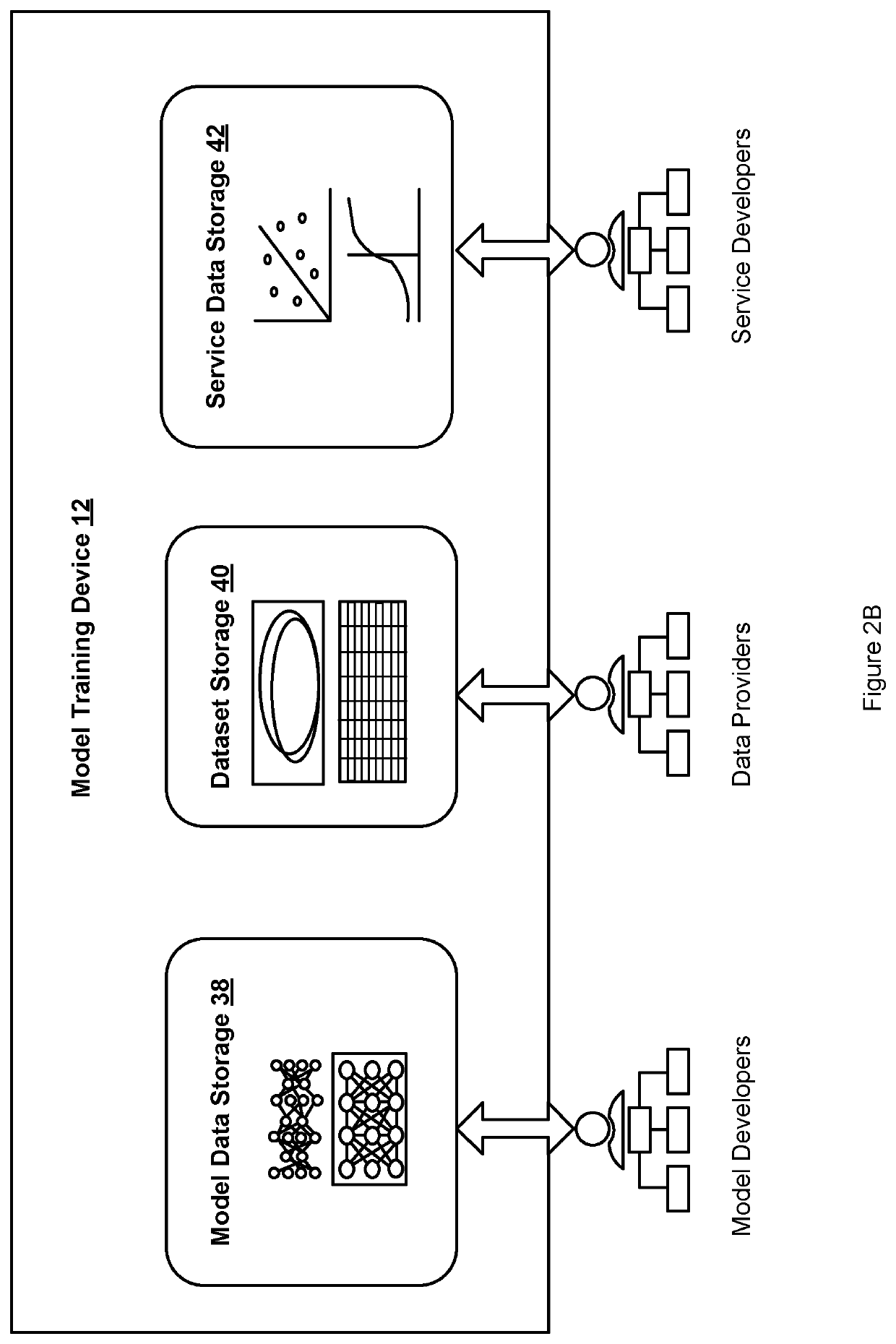 Methods for sharing machine learning based web service models