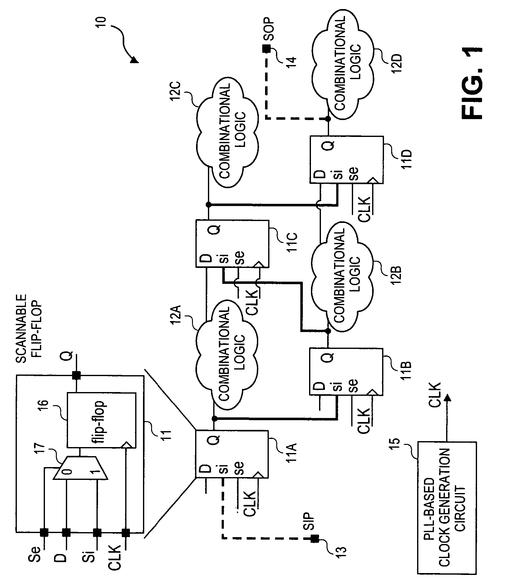 Circuit for PLL-based at-speed scan testing