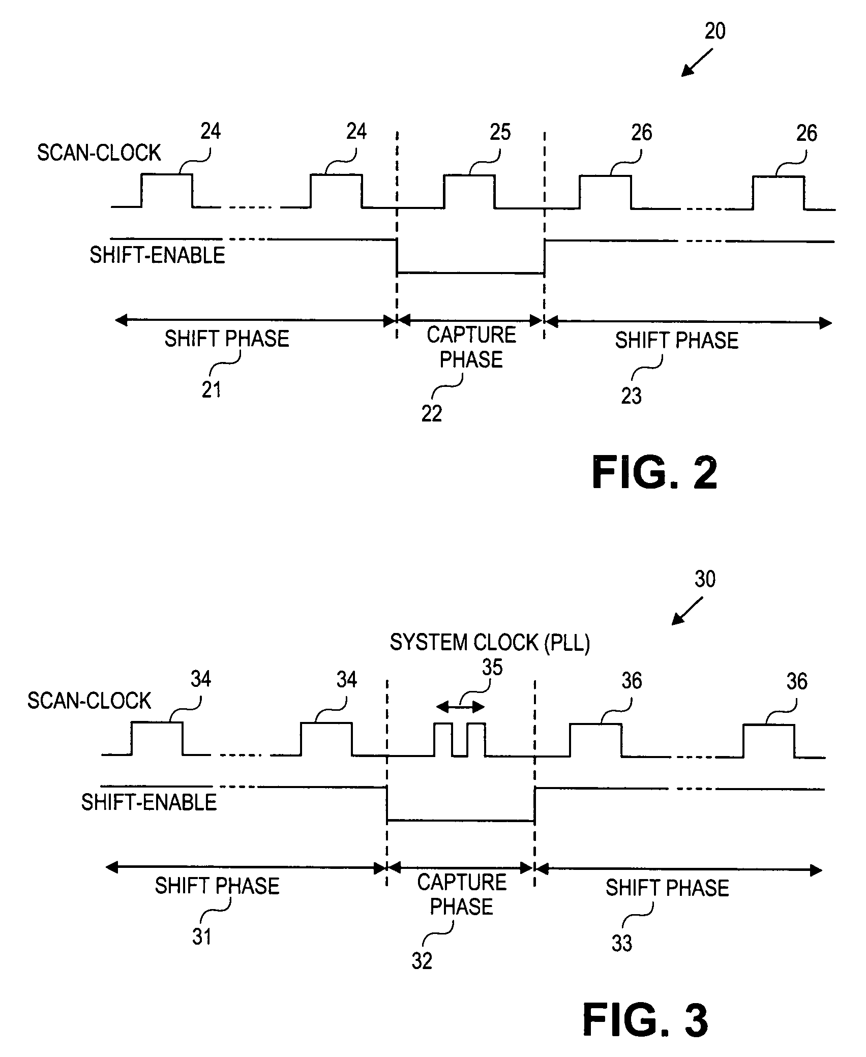 Circuit for PLL-based at-speed scan testing