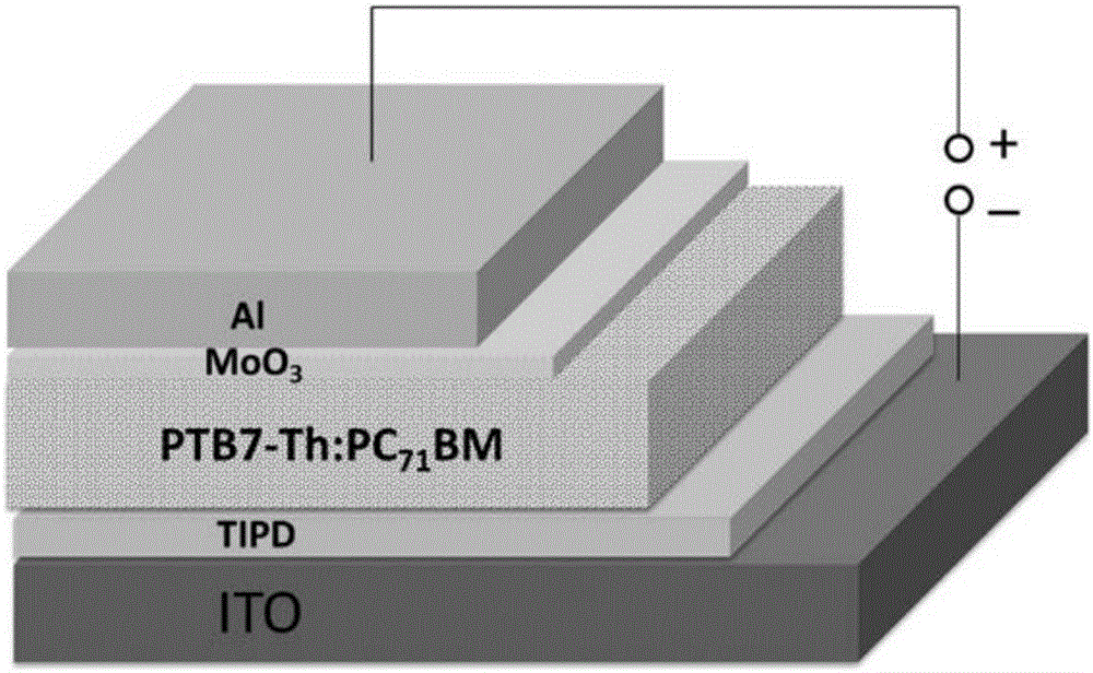 Polymer film and preparation method and application thereof