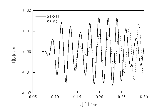 Reference-free damage identification method for composite material plate-shaped structure