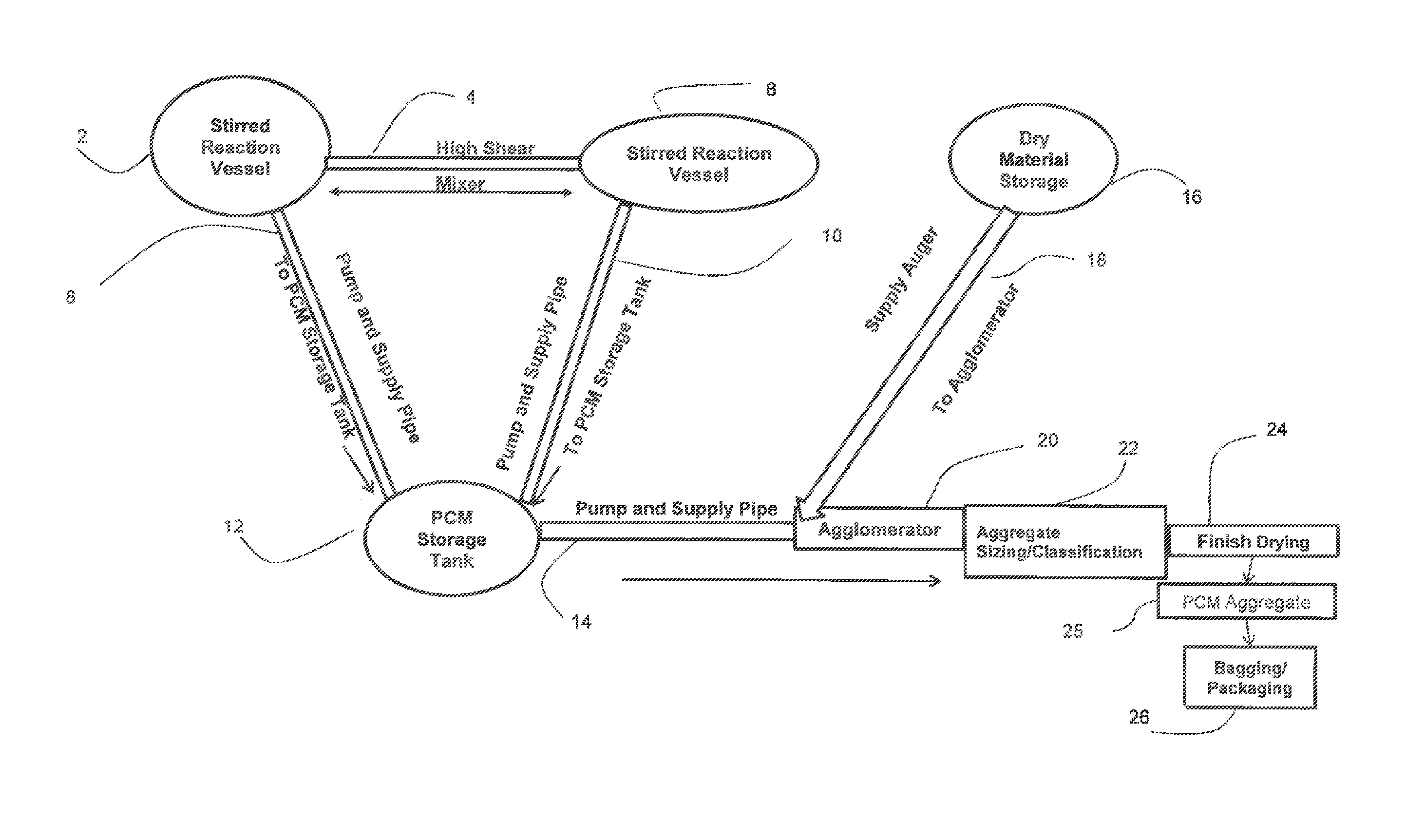 Phase change aggregates including particulate phase change material