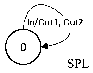 Superconducting interface asynchronous acquisition device