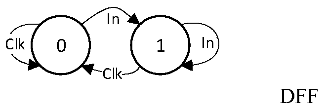 Superconducting interface asynchronous acquisition device