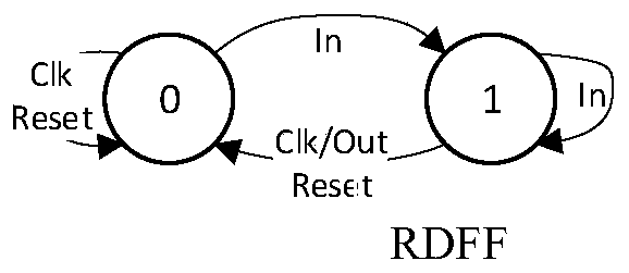 Superconducting interface asynchronous acquisition device