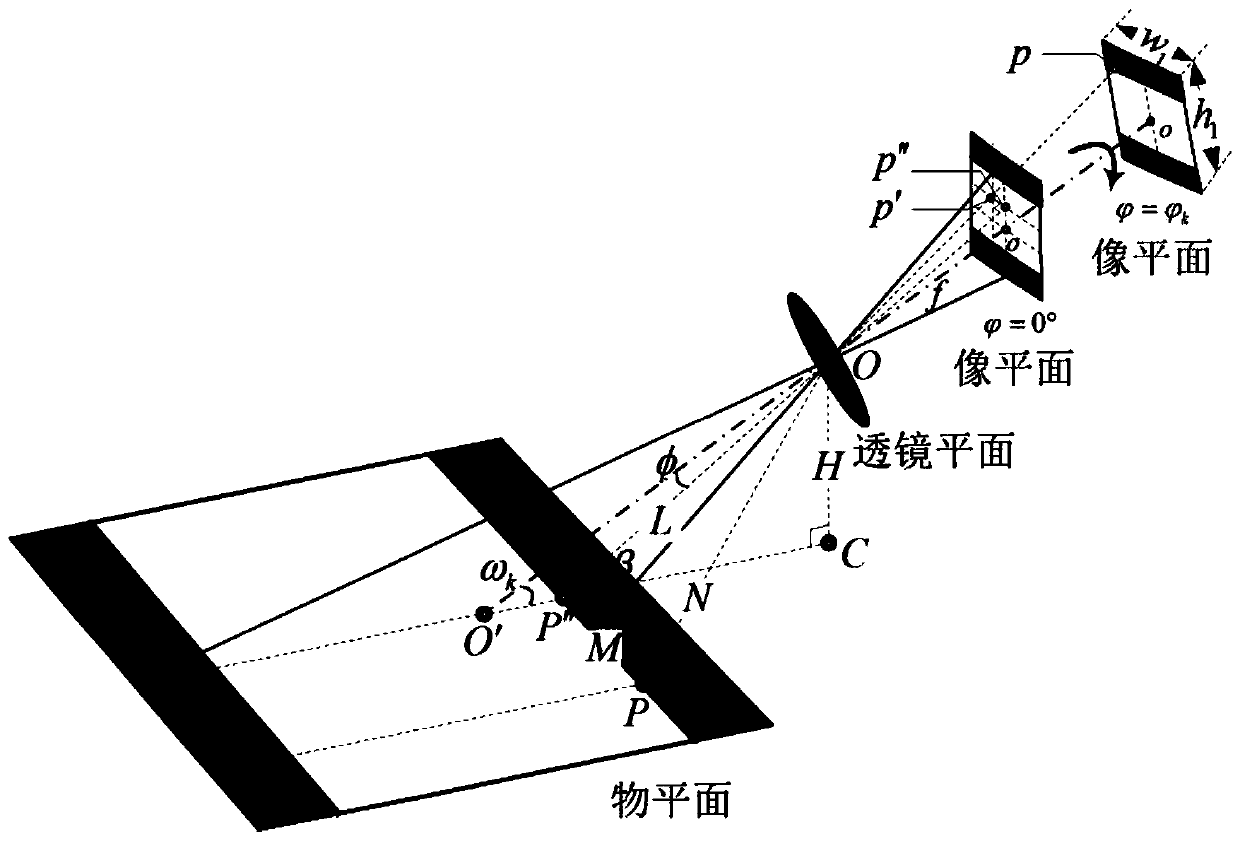 Monocular vision plane distance measuring method free of photo-control