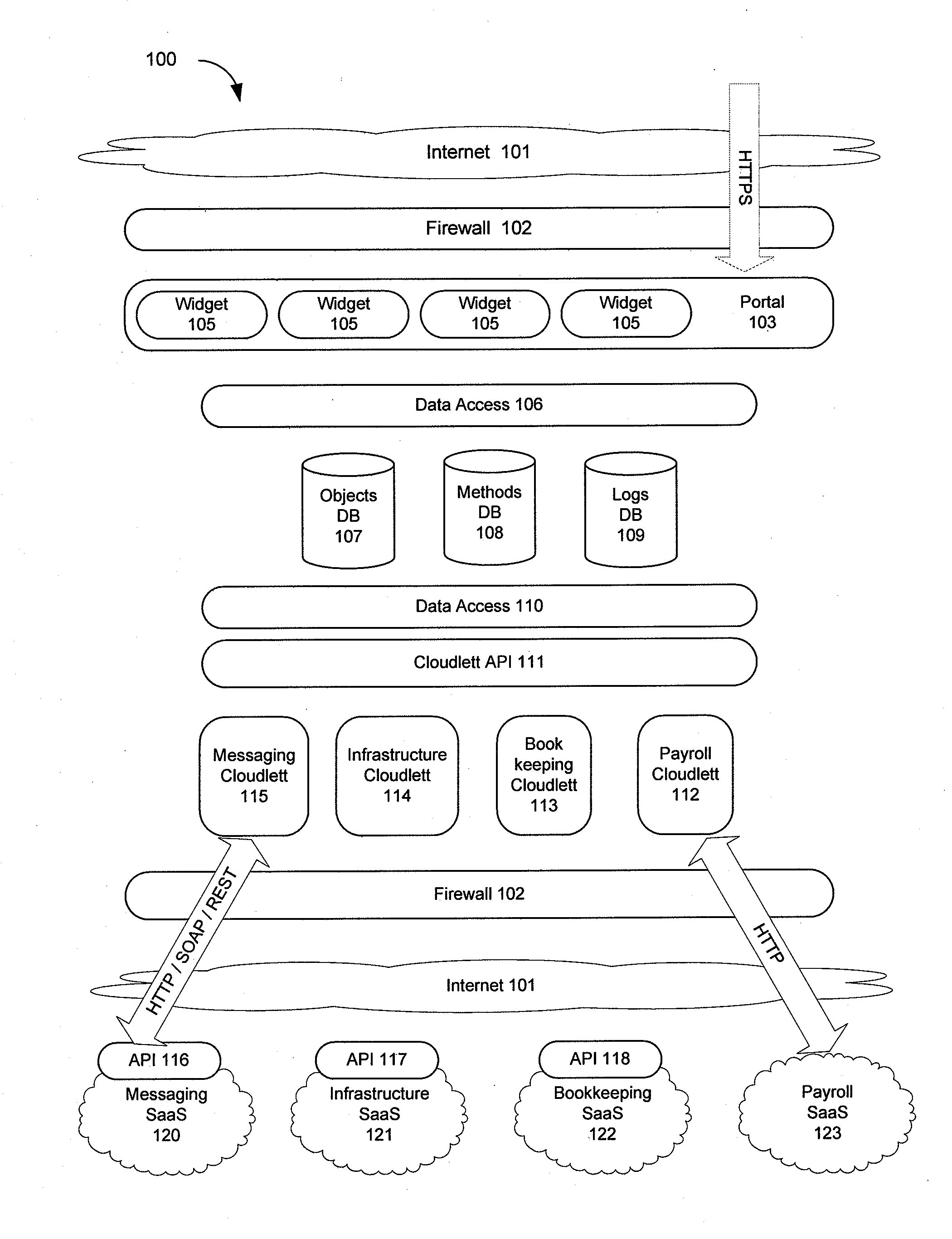 Centrally managing and monitoring software as a service (SAAS) applications