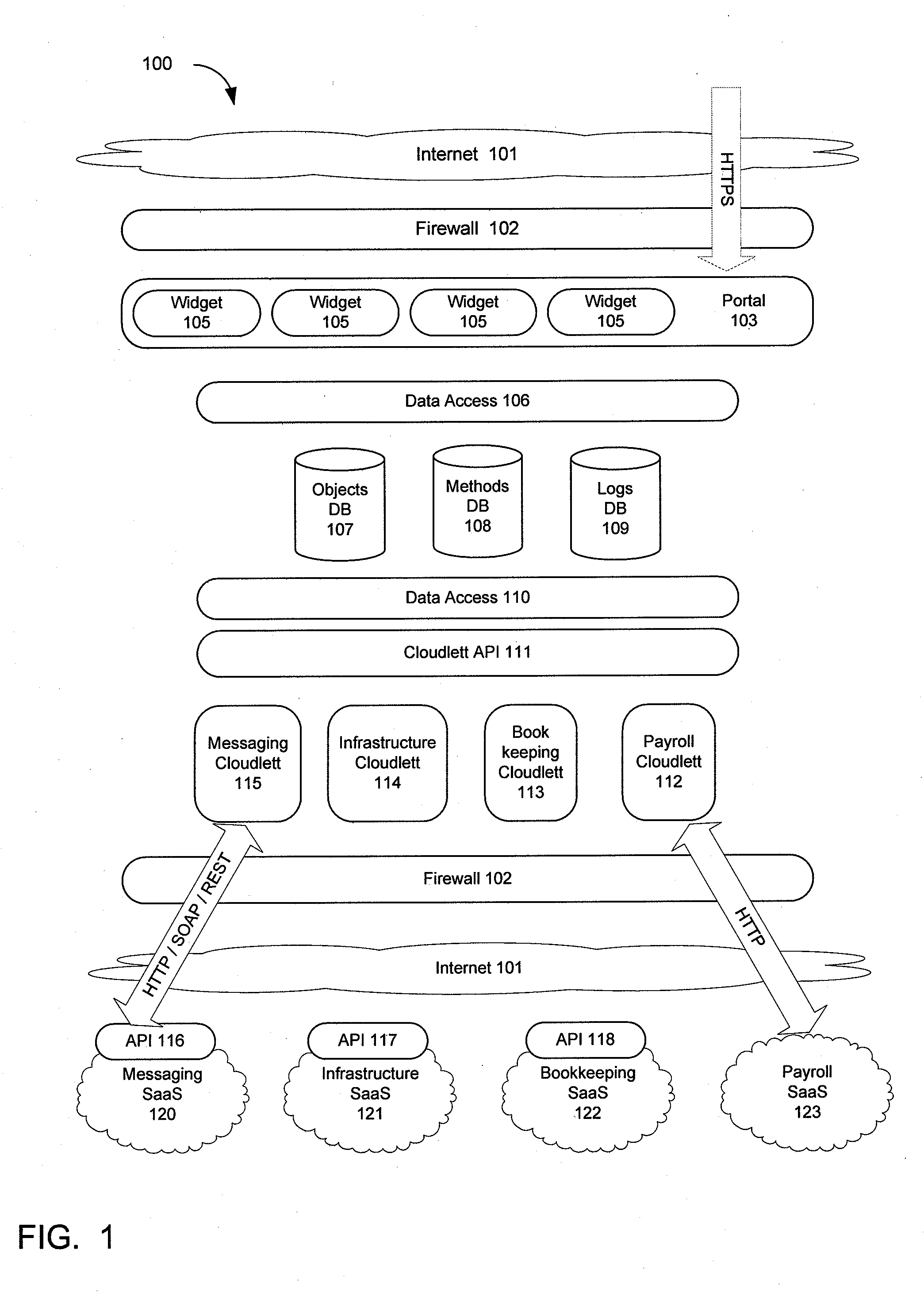 Centrally managing and monitoring software as a service (SAAS) applications