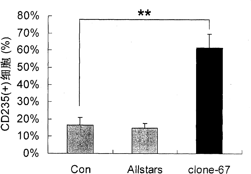 MicroRNA used for inducing leukemia cell differentiation