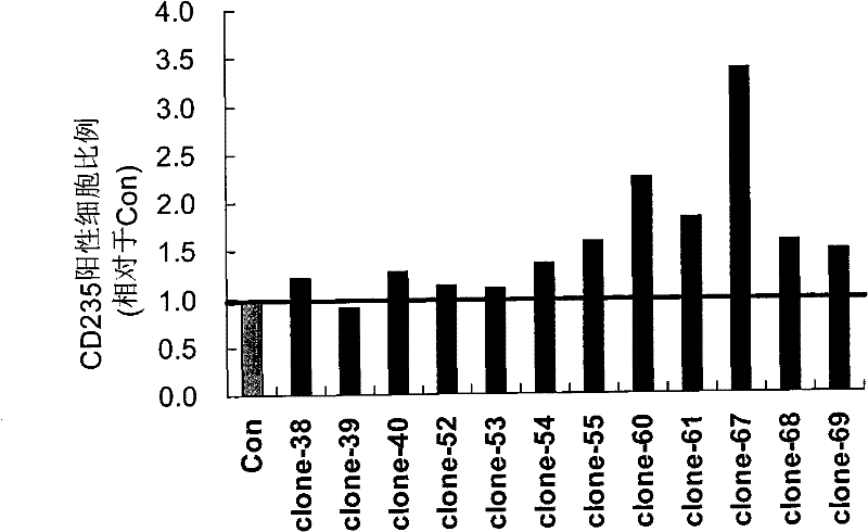 MicroRNA used for inducing leukemia cell differentiation