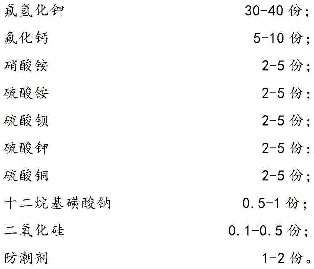 Glass frosting powder for processing anti-dazzle glass and preparation method thereof