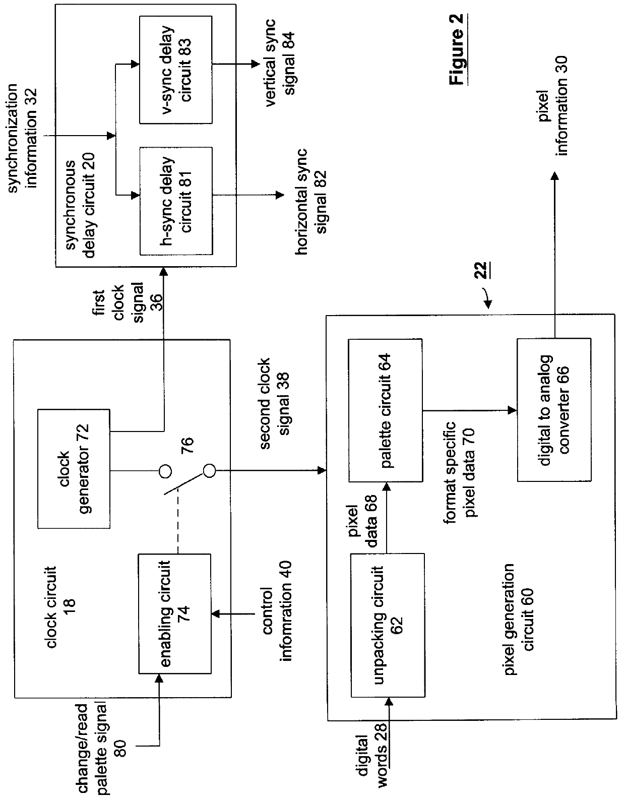 Method and apparatus for processing video data utilizing a palette digital to analog converter