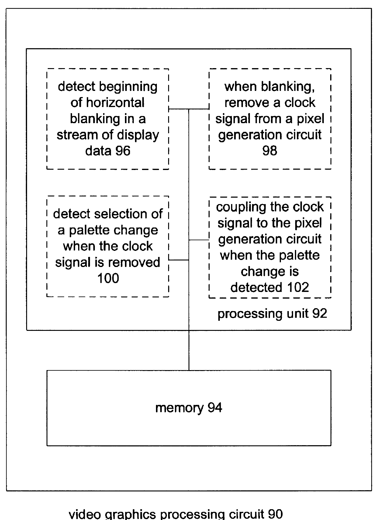 Method and apparatus for processing video data utilizing a palette digital to analog converter