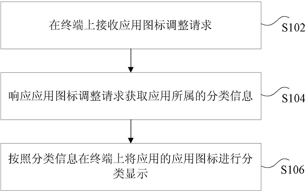 Method and apparatus for displaying application icon on terminal