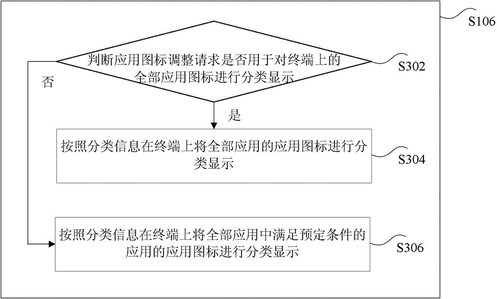 Method and apparatus for displaying application icon on terminal