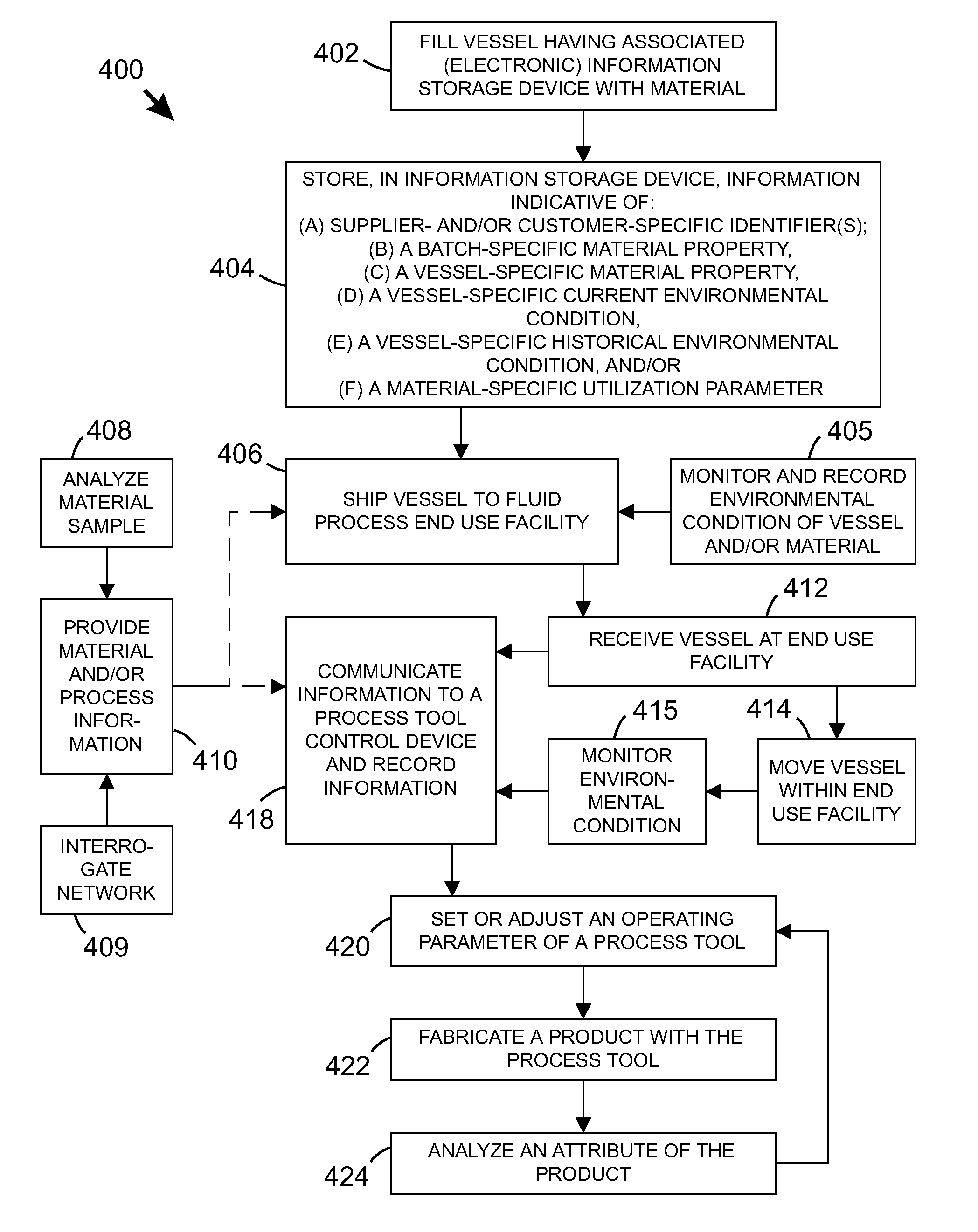 Systems and methods for managing material storage vessels having information storage elements