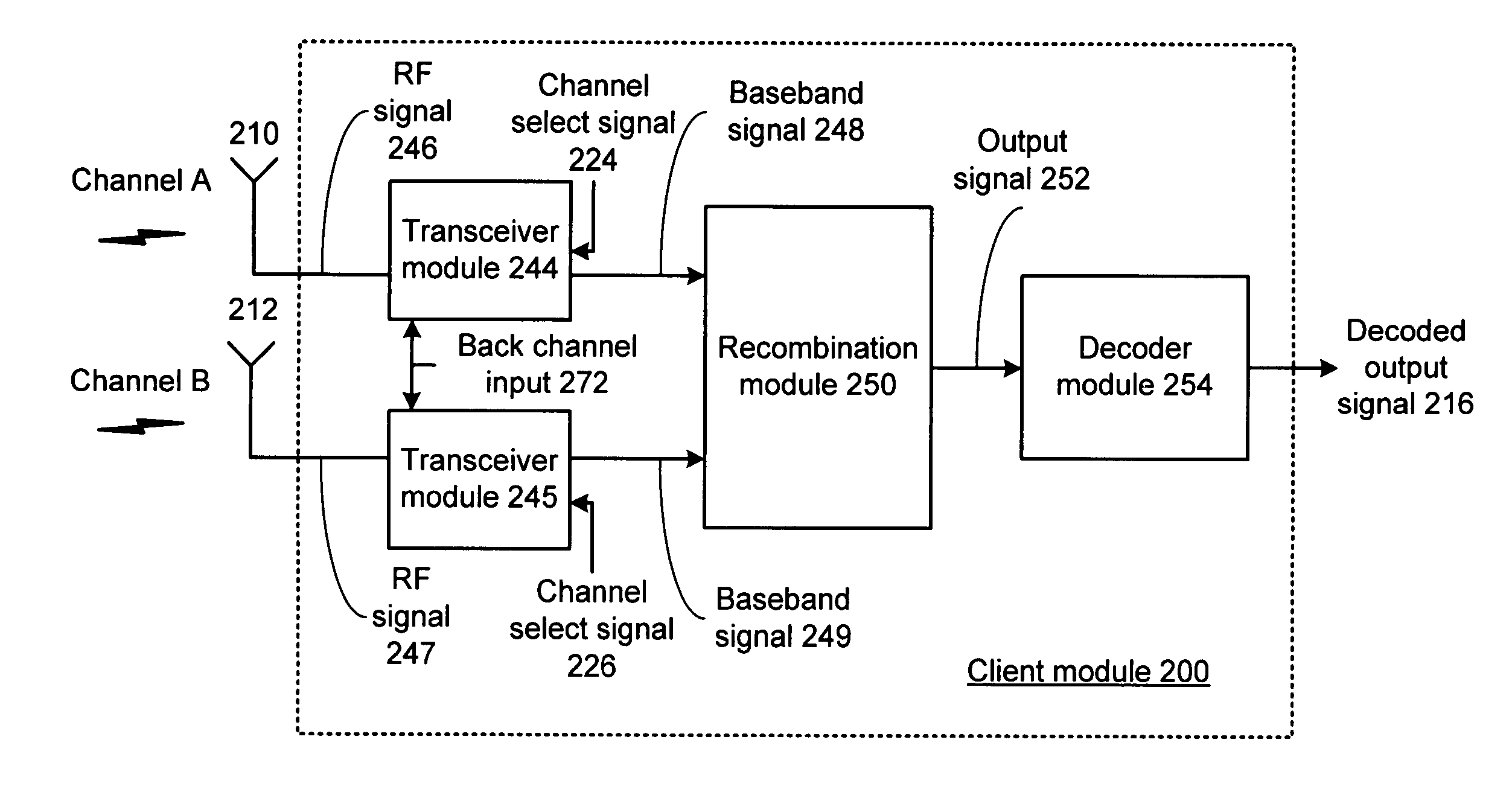 Multimedia client/server system, client module, multimedia server, radio receiver and methods for use therewith