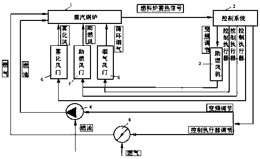 Automatic control system for dual fuel combustor