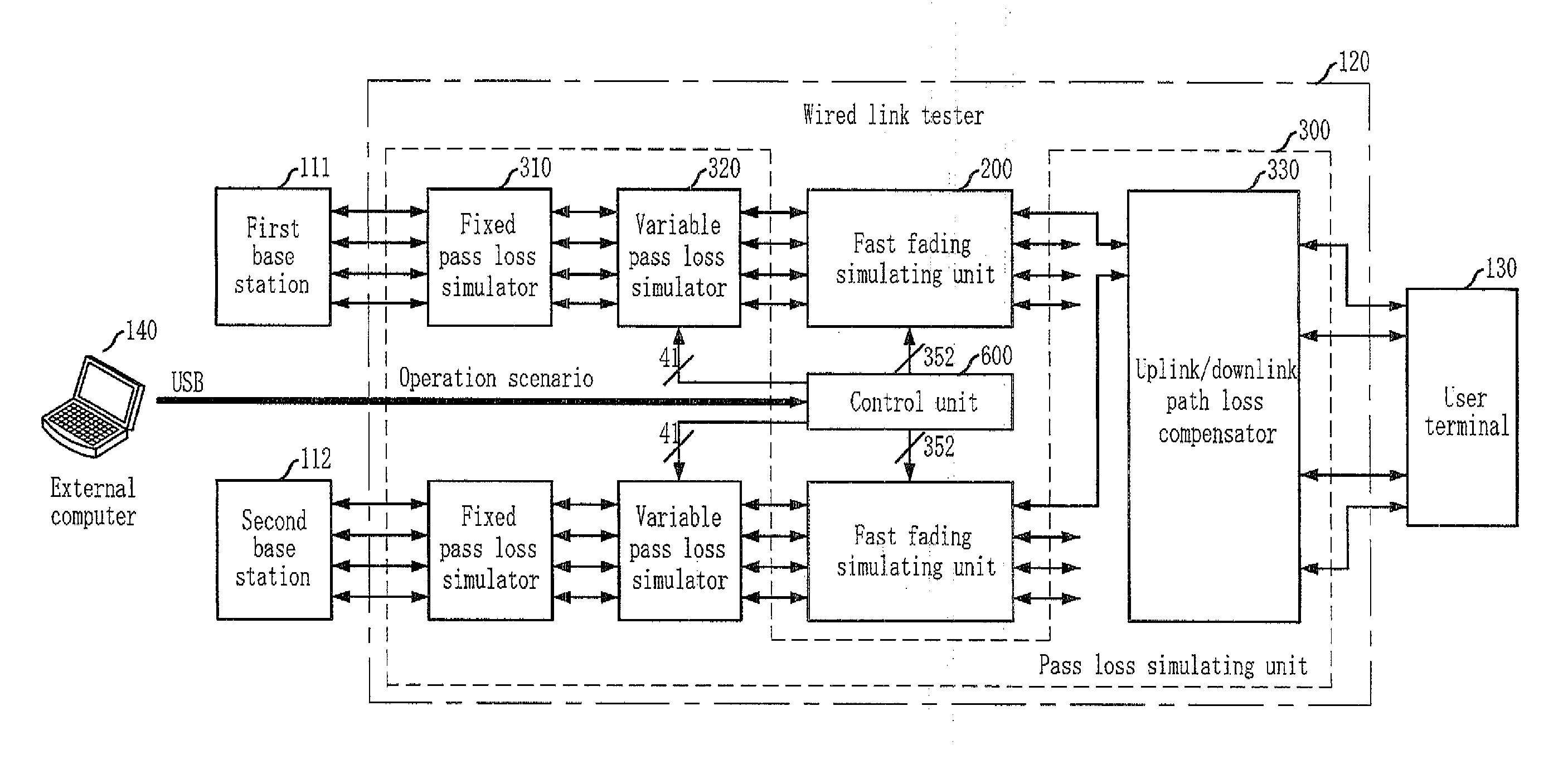 Wired MIMO link tester