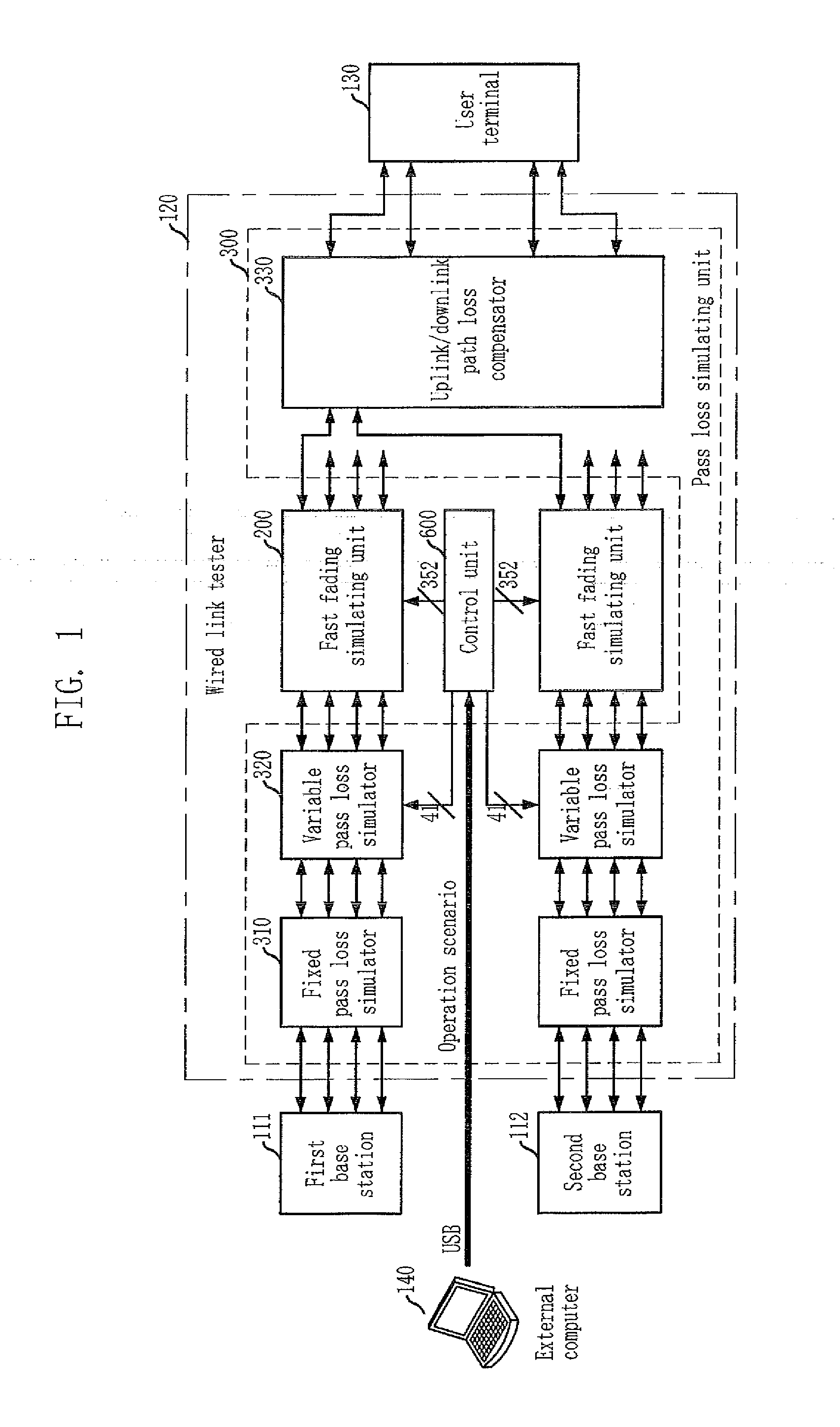 Wired MIMO link tester