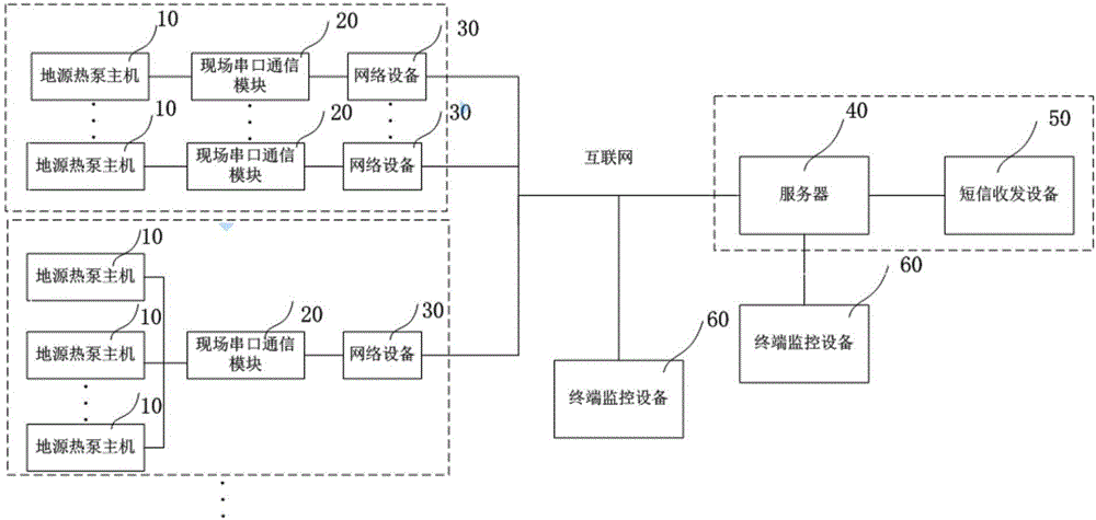 Remote monitoring method of ground source heat pump host