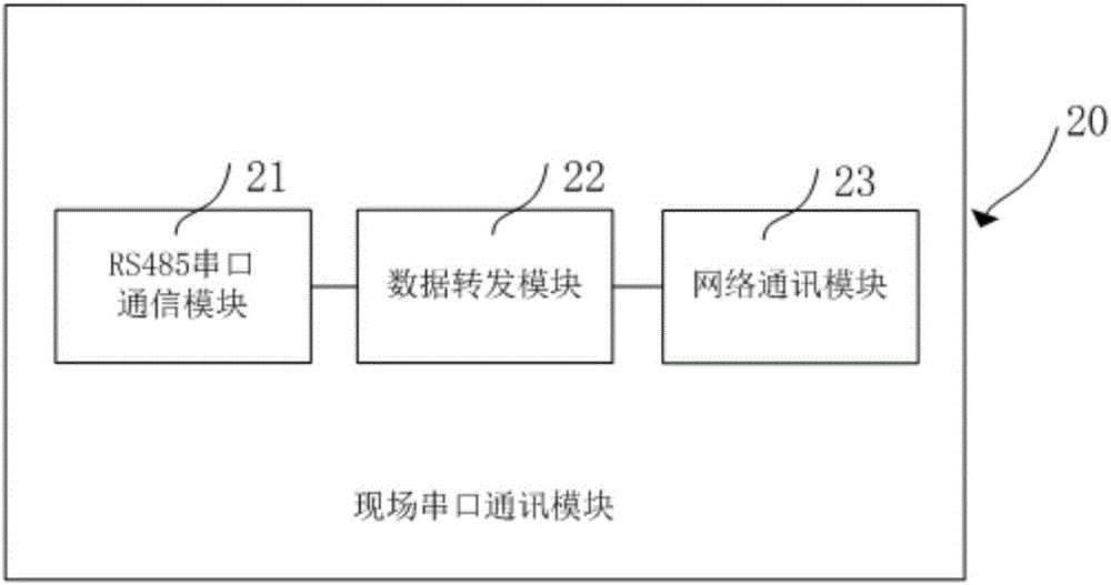 Remote monitoring method of ground source heat pump host