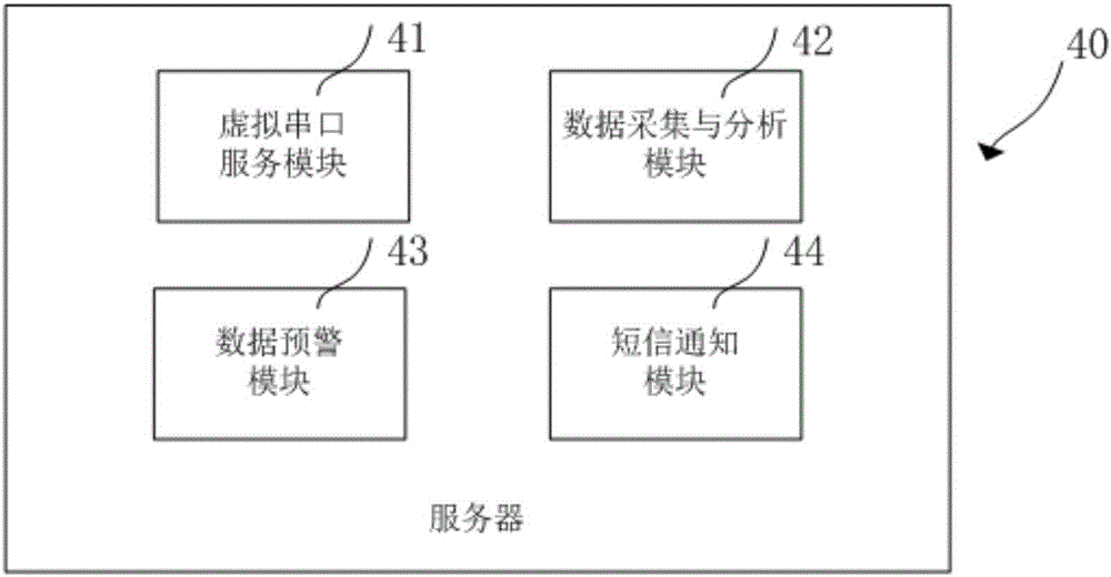 Remote monitoring method of ground source heat pump host