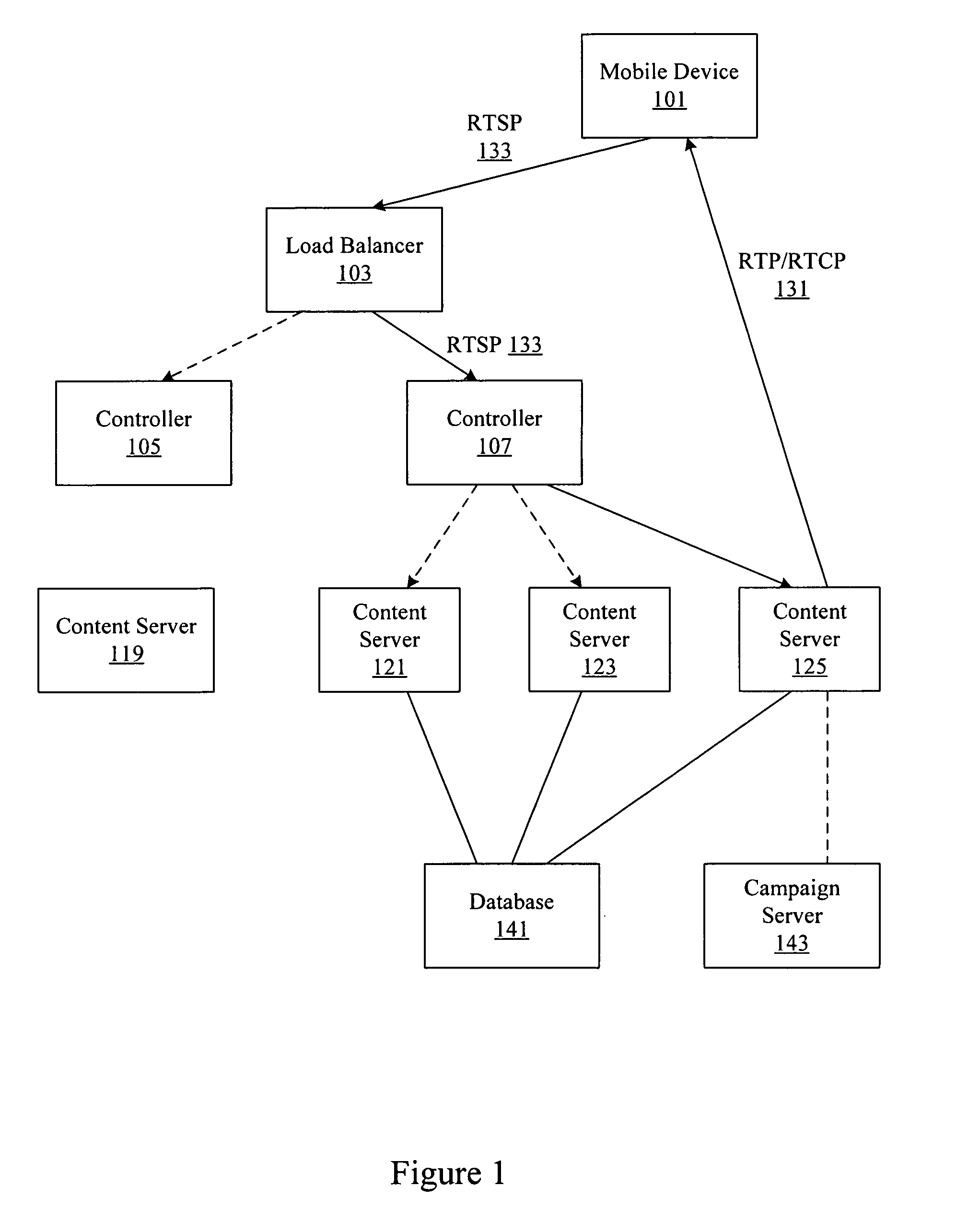 Client capability adjustment