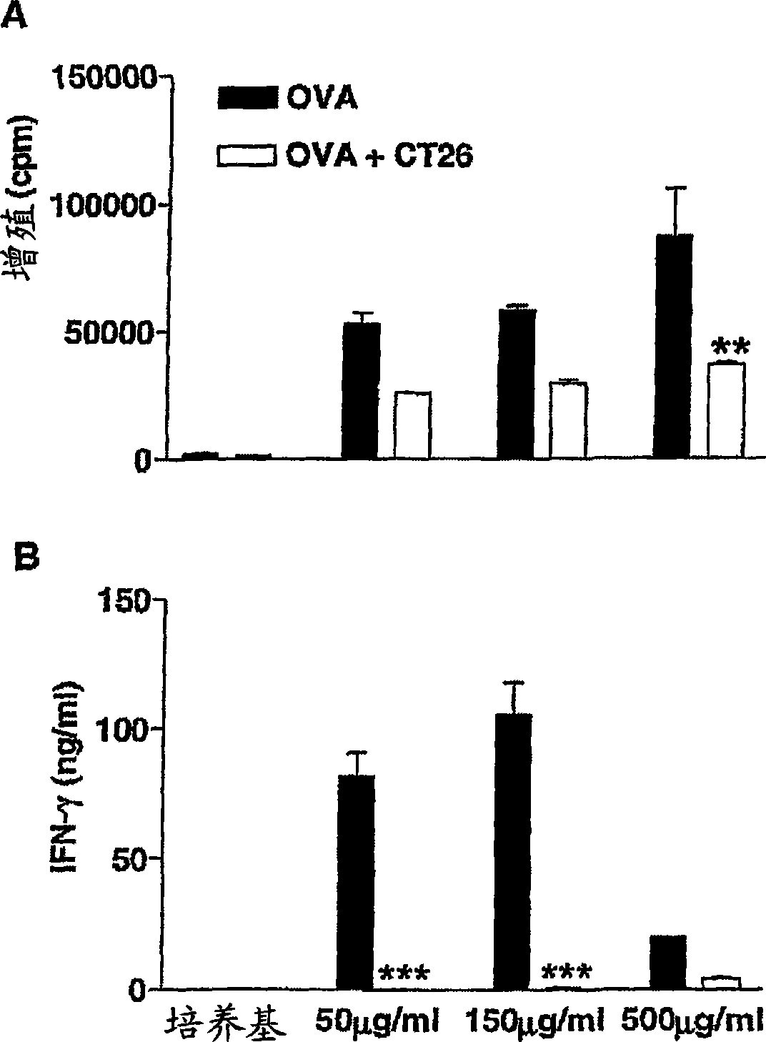 Compositions and methods relating to treatment of cancer and infectious diseases