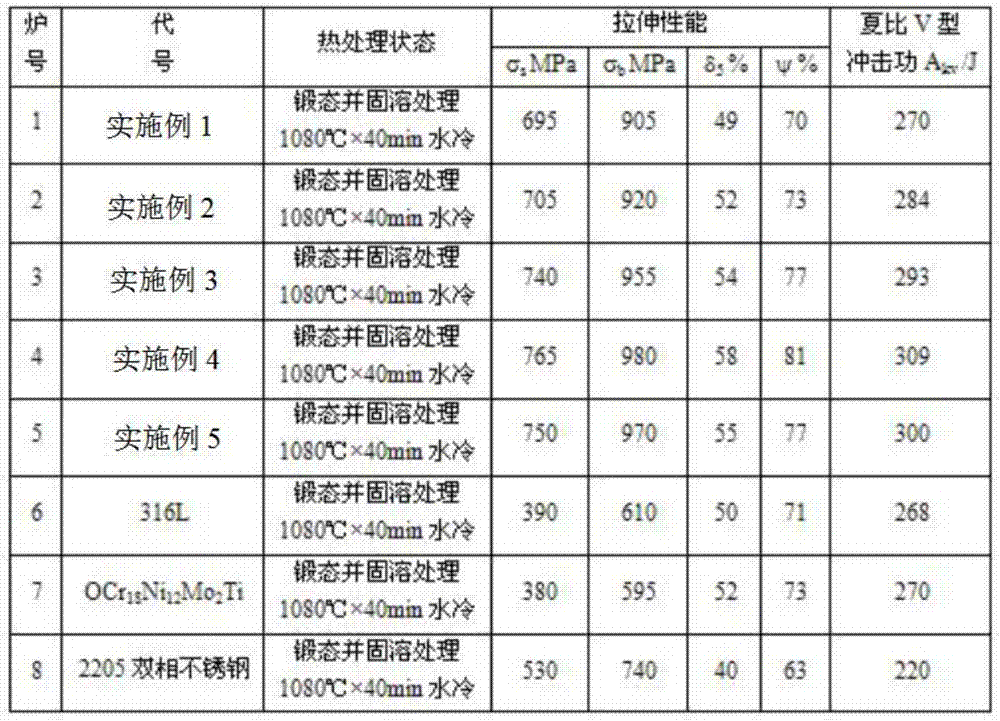 Anti-bacterial dual-phase stainless steel and machining process thereof