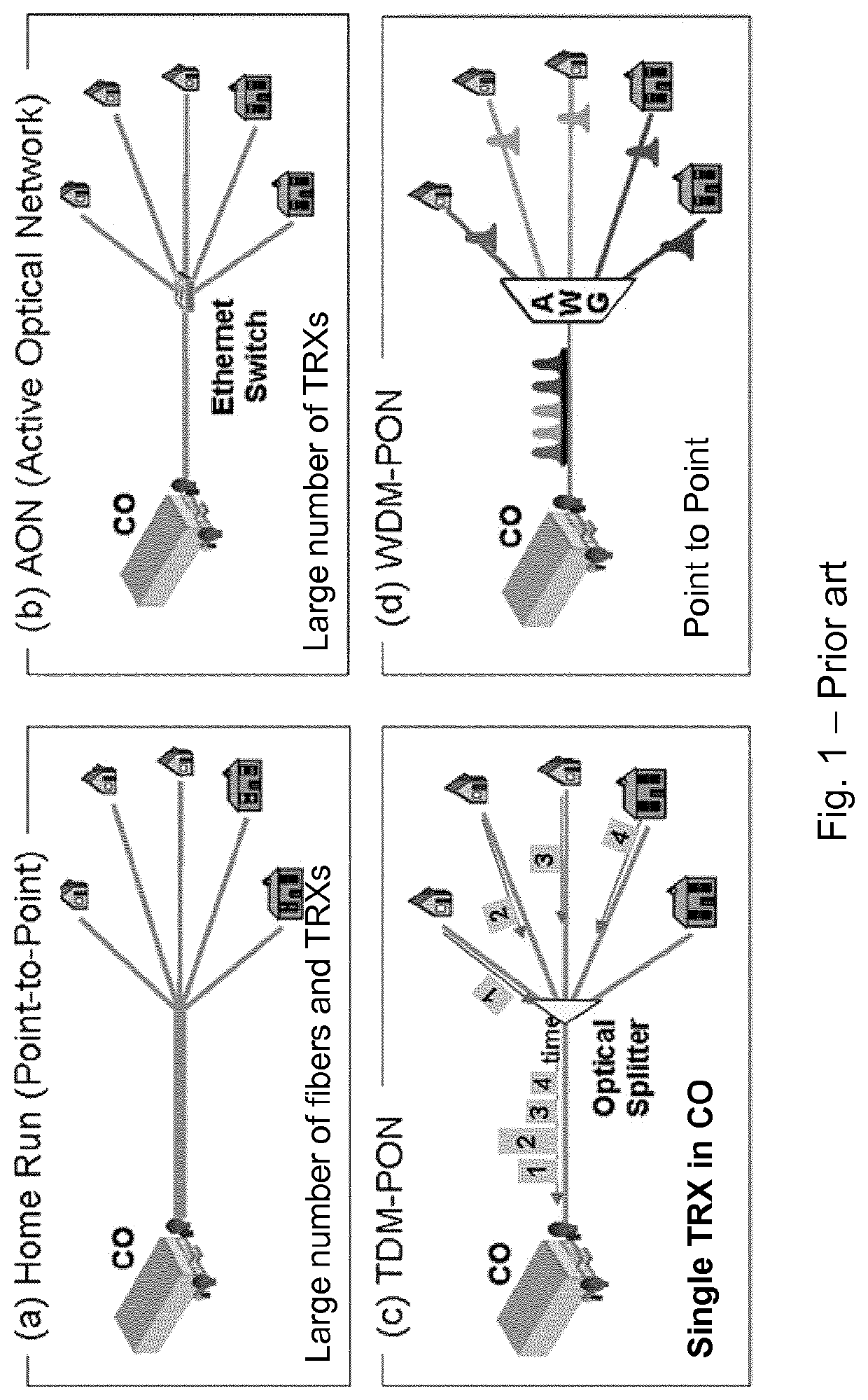 Optical line terminal and optical fiber access system with increased capacity