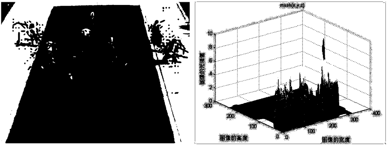 Crowd Abnormal Event Detection Method Based on Hypothesis Testing