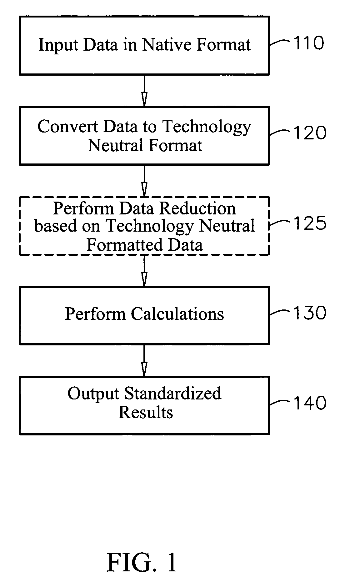 Integrated tool for compliance testing within an enterprise content management system