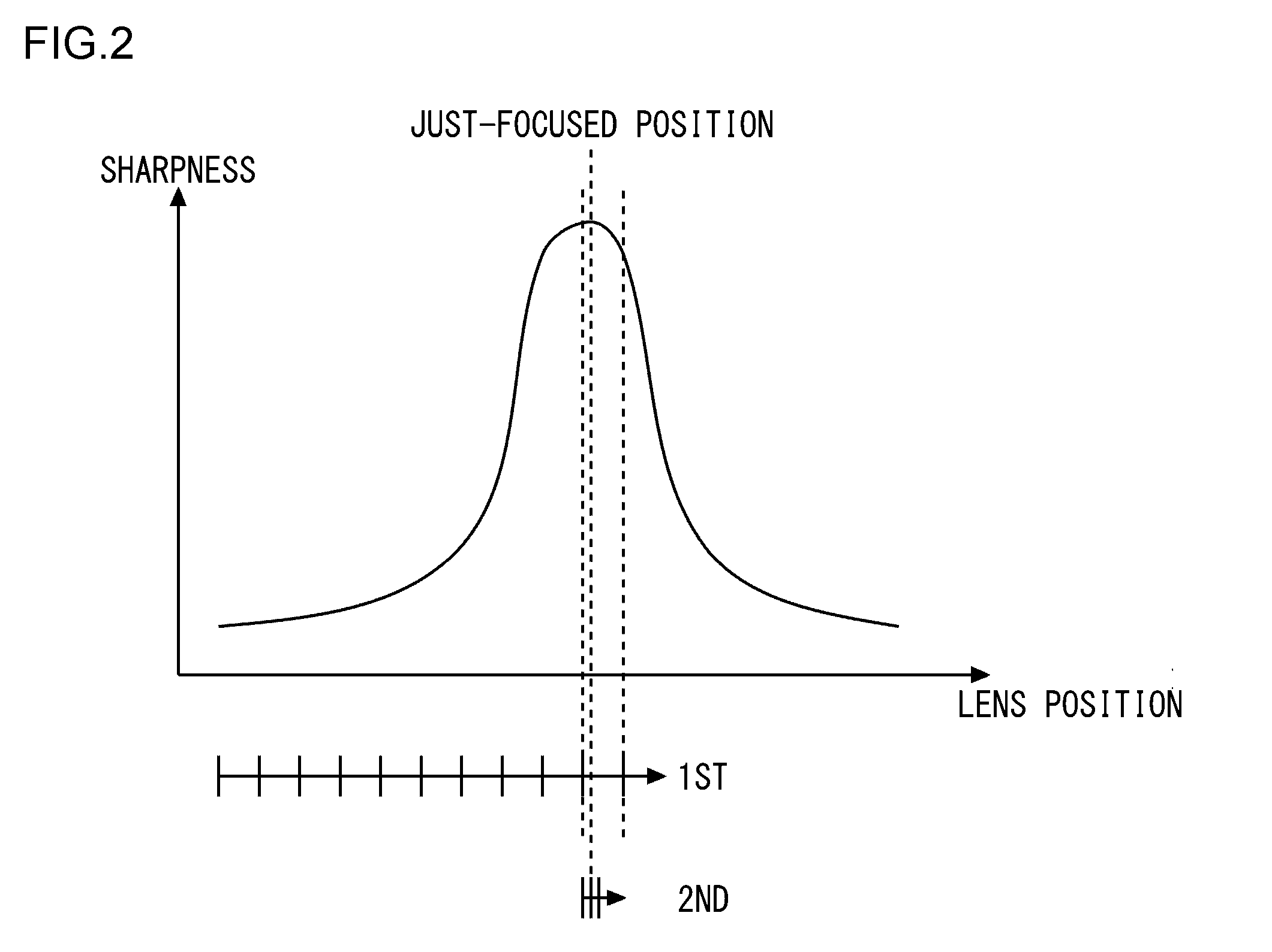 Focus control circuit for adjusting the focus by moving a lens