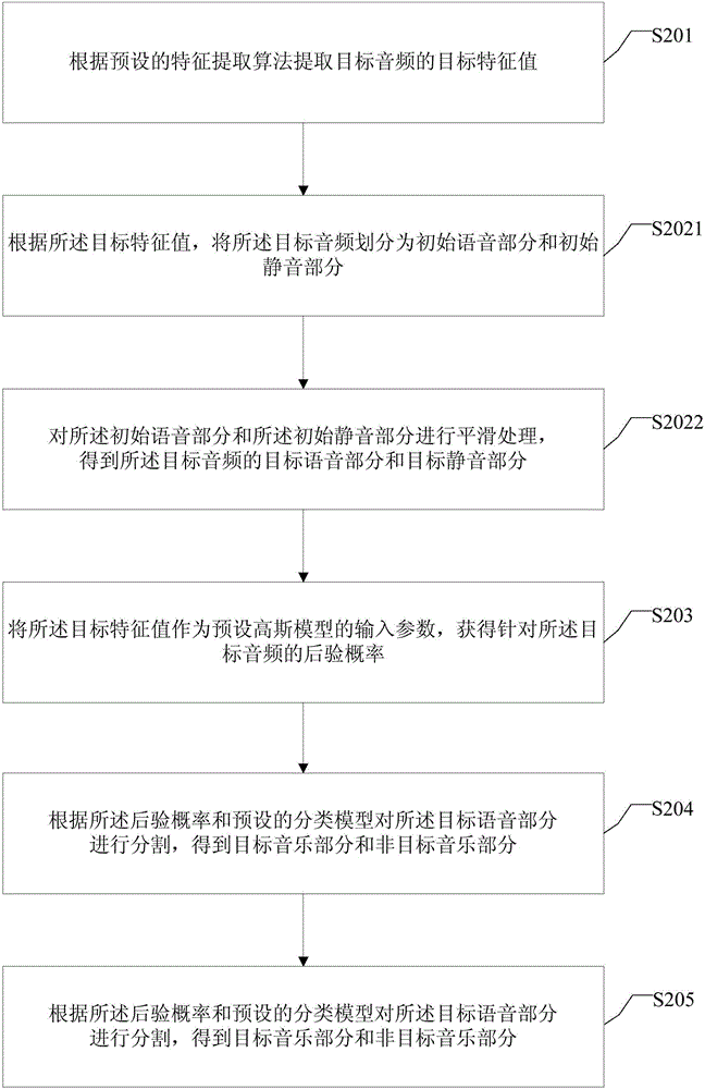 Audio segmentation method and device