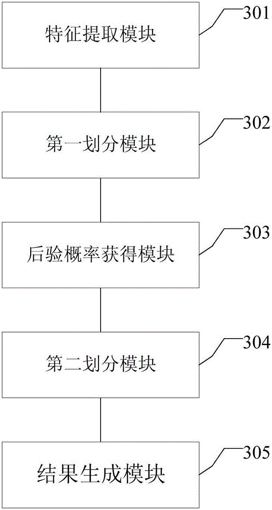 Audio segmentation method and device