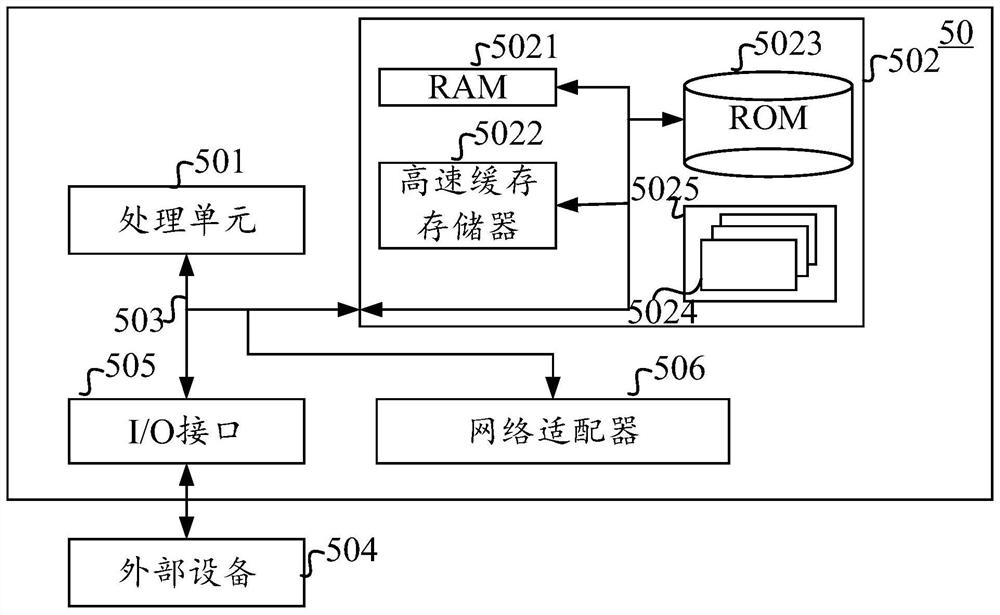 Artificial intelligence-based endoscopy assistance system