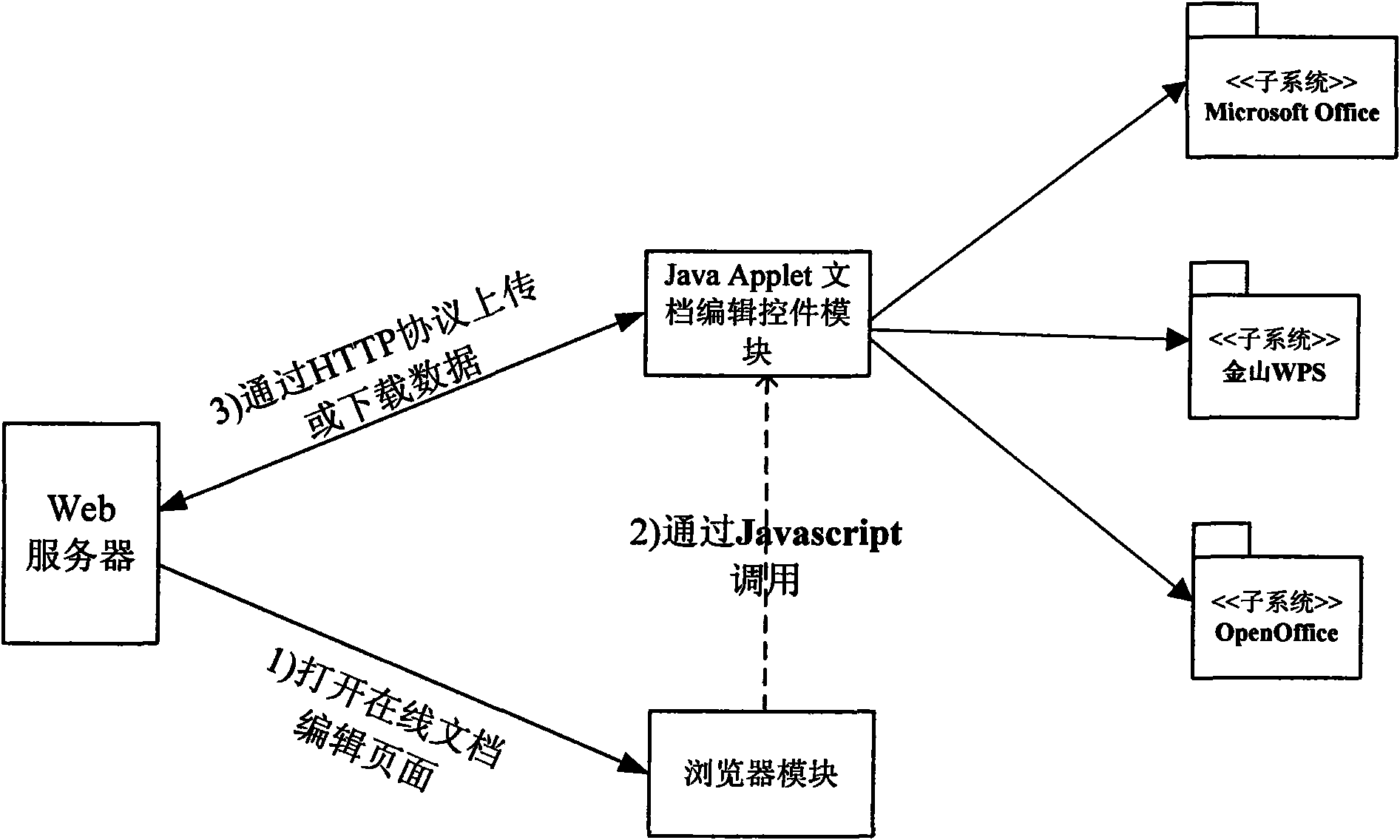 Cross-platform online file editing system and method thereof