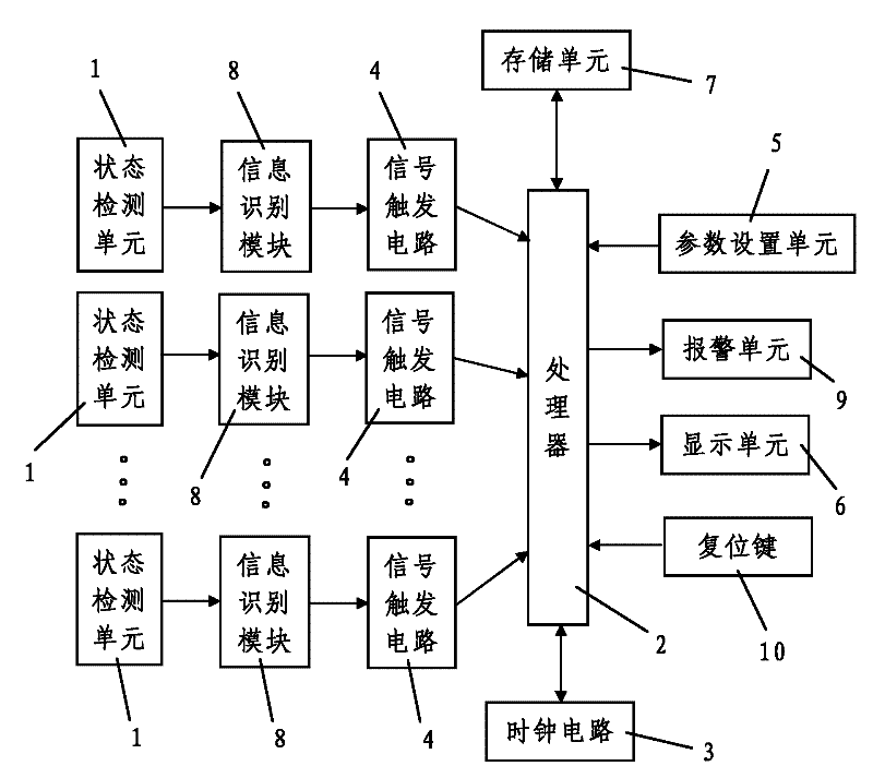 Simplified electric fee meter used by household appliance