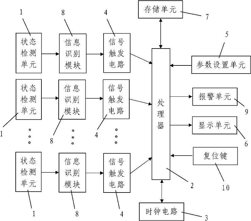 Simplified electric fee meter used by household appliance