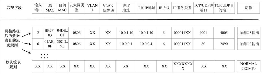 A data center network routing and switching system and method based on flow characteristics